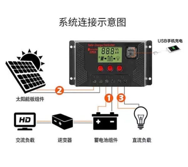 ⁦وحدة تحكم شحن الطاقة الشمسية 30 أمبير 12 فولت/24 فولت، منظم بطارية PWM، شاشة LCD قابلة للتعديل مع منفذ USB مزدوج⁩ - الصورة ⁦4⁩