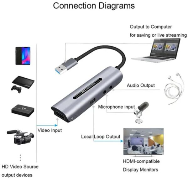 ⁦4K محول لابتوب من يو اس بي الي مخرج اتش دي ام اي – مايك – سماعة / مزود به مدخل اتش دي ام اي – موديل KJB5⁩ - الصورة ⁦5⁩
